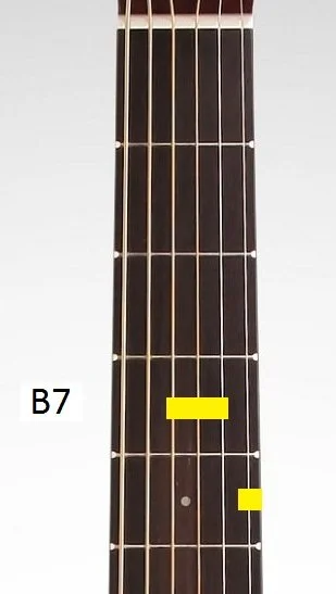 blues chords progressions in common usage